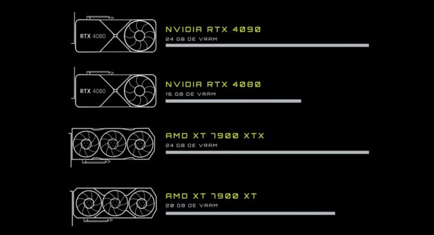 Comparacion de tarjetas de video nvidia y discount amd